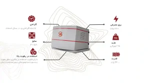 بدن خشک کن کلاسیک