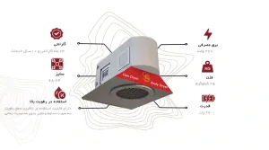 قیمت سشوار بدن خشک کن